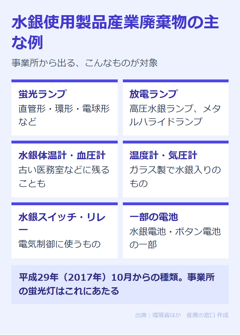 水銀使用製品産業廃棄物にあたる主なもの