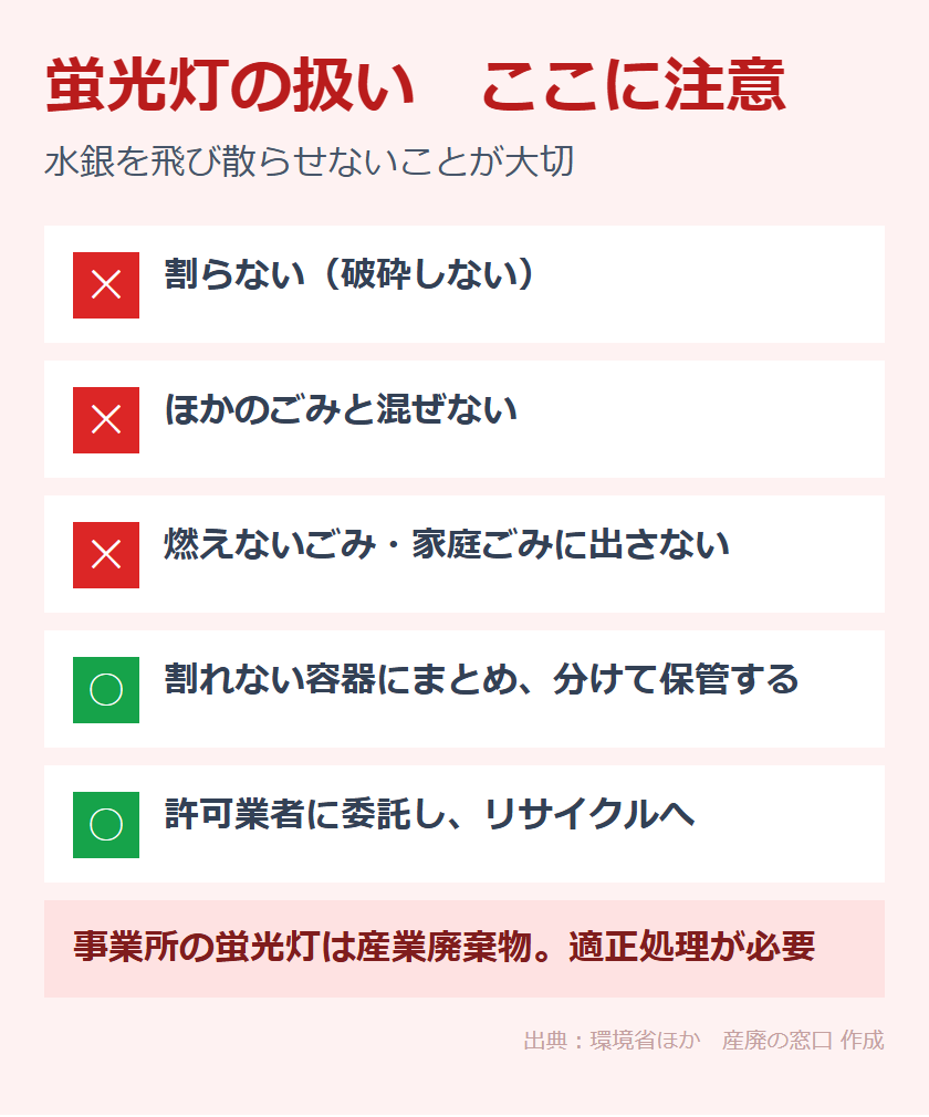 蛍光灯を扱うときの注意点