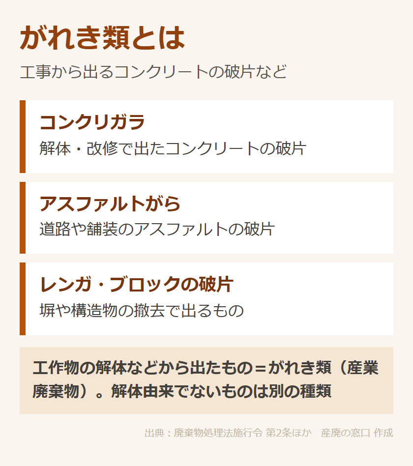 がれき類とは何か