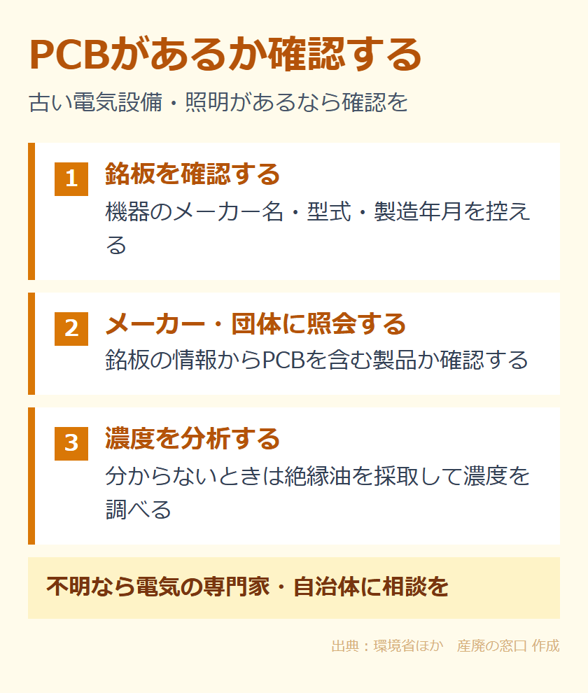 PCBを含む機器かどうかを確認する手順